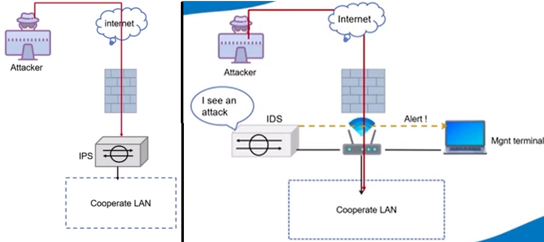 IDS IPS[1]